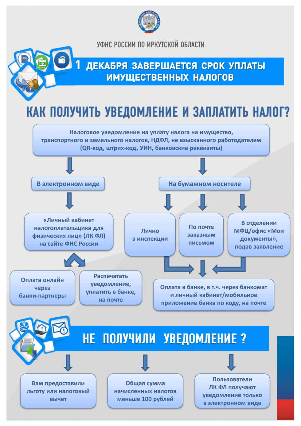 1 декабря завершается срок уплаты имущественных налогов